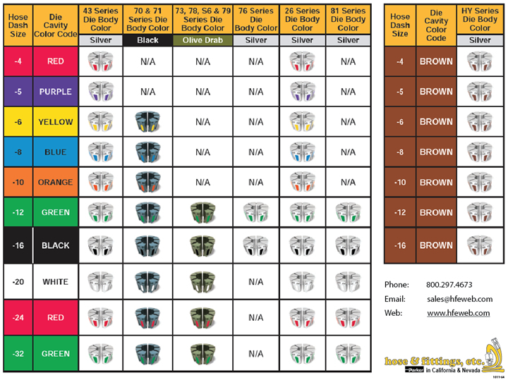 Crimping Die Chart For Hydraulic Crimper
