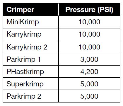 Parkrimp 2 Crimp Chart